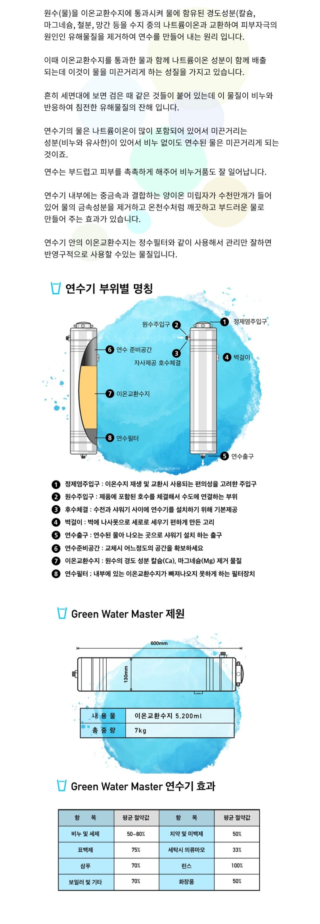 연수기 상세페이지 3.jpg